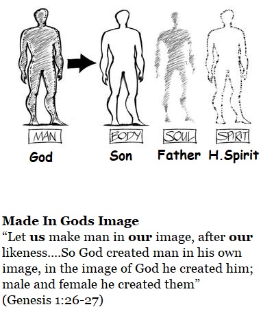 image of God image of God