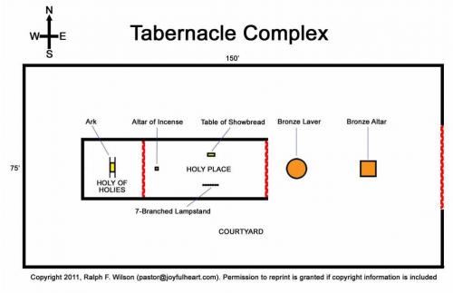 The Tabernacle PT3